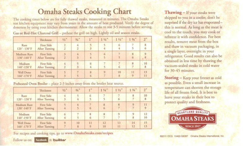 File:Omaha Steaks Cooking Chart.jpg
