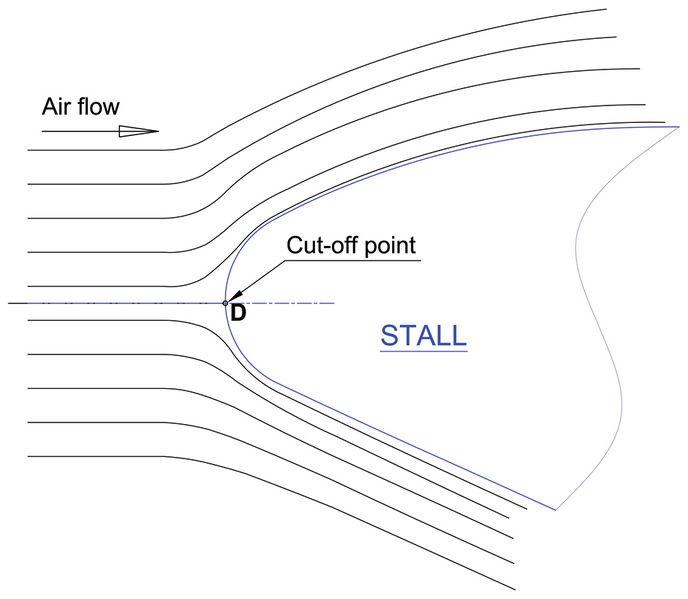 File:Stall-warning-02.jpg